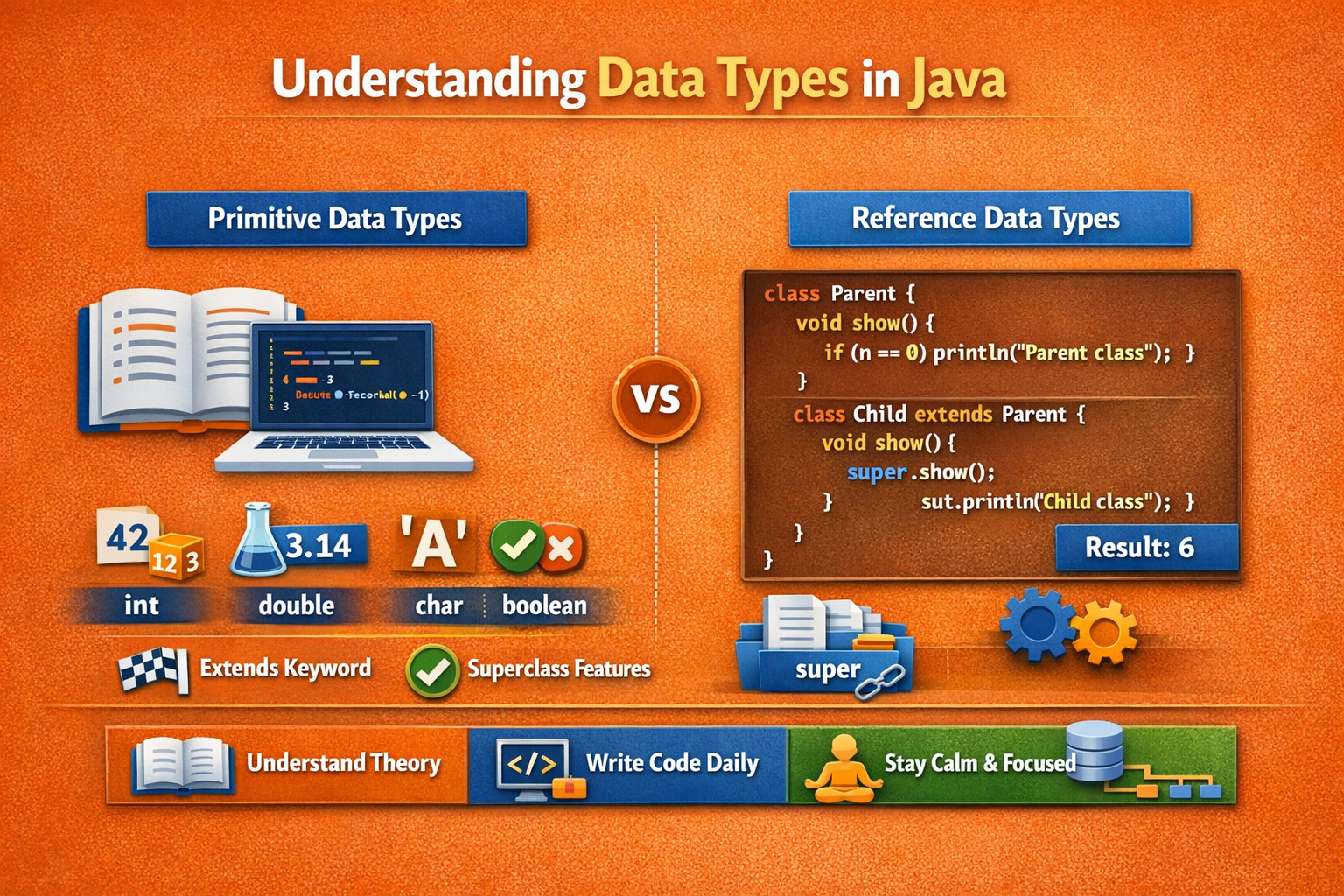 Data Types in Java